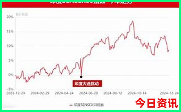 麻城自驾游去哪里好玩