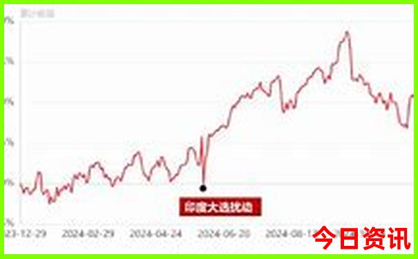 贵州普者黑旅游攻略
